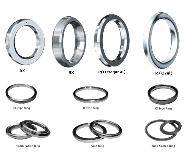 Ring Joint Gasket